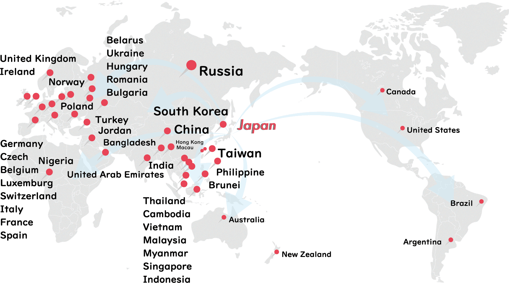 Export performance